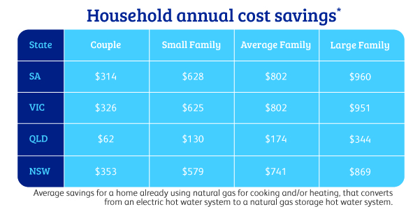 Consumption table 2