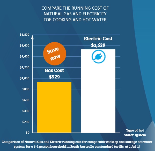 Are Natural Gas Prices Going Up Are Natural Gas Prices Going Up
