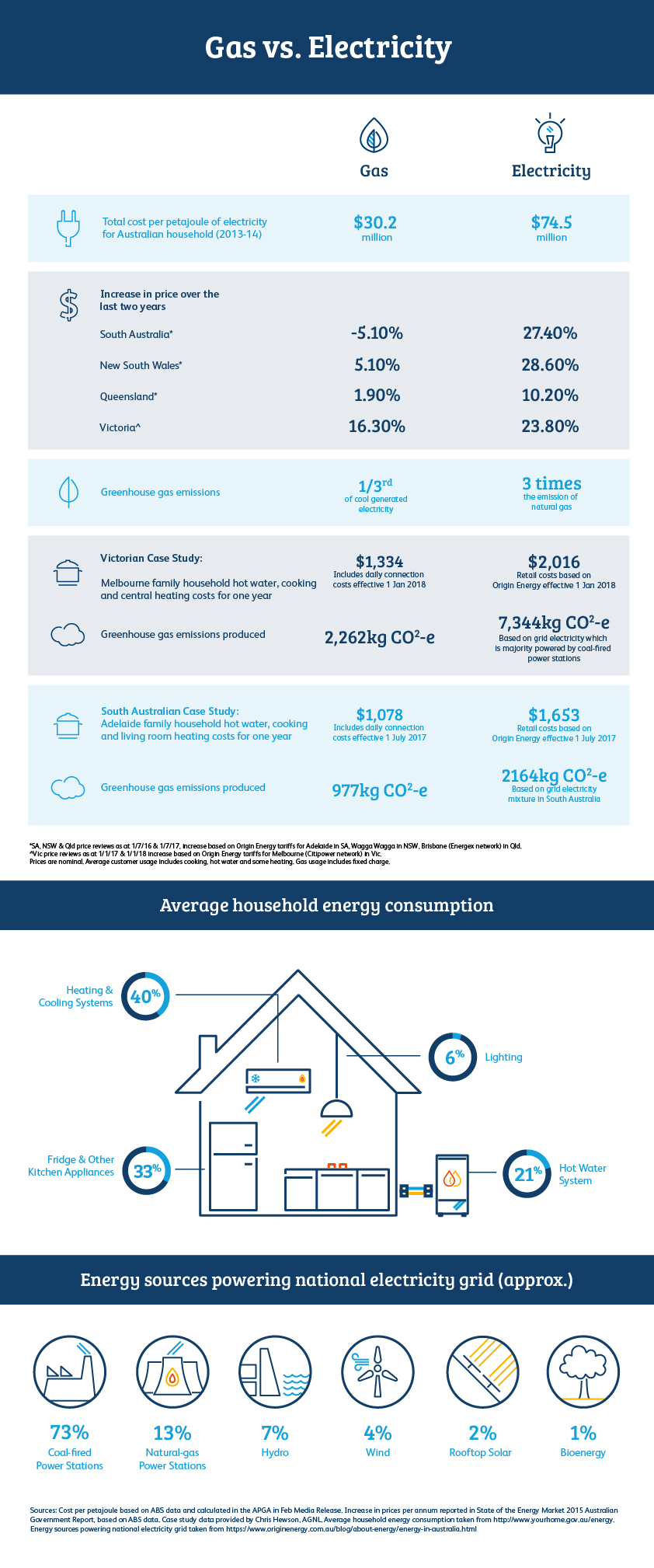comparison of gas and electricity comparison of gas and electricity